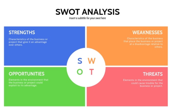 SWOT分析