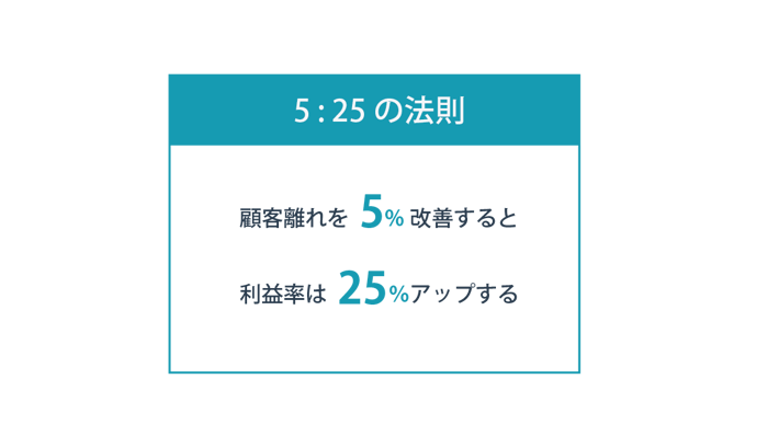 5：25の法則