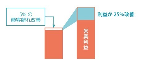 525の法則