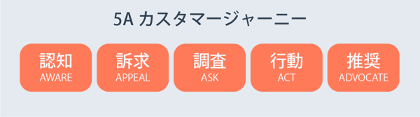 5Aカスタマージャーニー