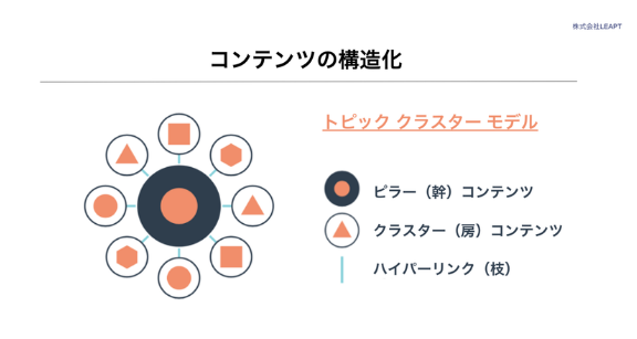 トピッククラスターモデル-1