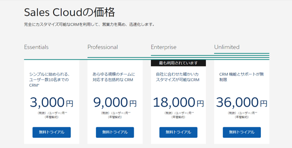 SalesCloudの価格表(セールスフォース・ジャパン)png