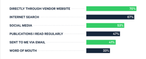 5.Webサイトの重要性(B2B-Content-Marketing-The-Ultimate-Guide)