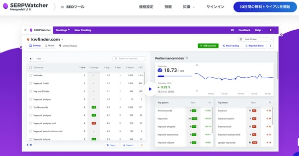 SERPWatcherの画面