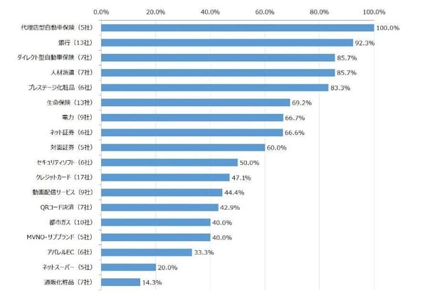 6.国内企業のNPS?