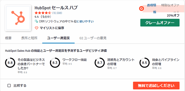 6.HubSpotセールスHubの評価 - G2.com
