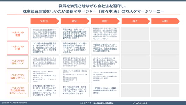7.佐々木恵さんのカスタマージャーニー