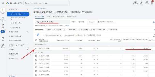 7.Googleキーワードプランナー入札単価の例