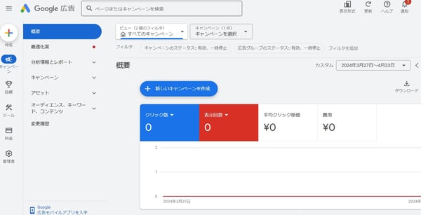 8.Google広告キャンペーン画面