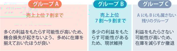 ABC分析との違い