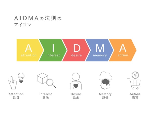 AIDMA