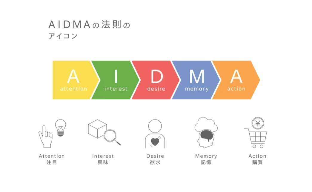 マーケティング戦略とは？マーケティング戦略の立て方や代表的な