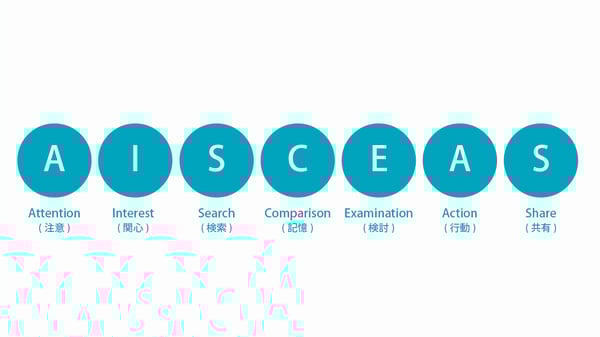 AISCEAS(アイシーズ)