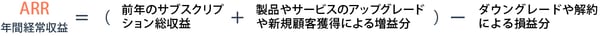 ARRの算出方法1