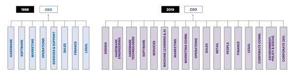 プロダクトポートフォリオマネジメント（PPM）とは？フレーム