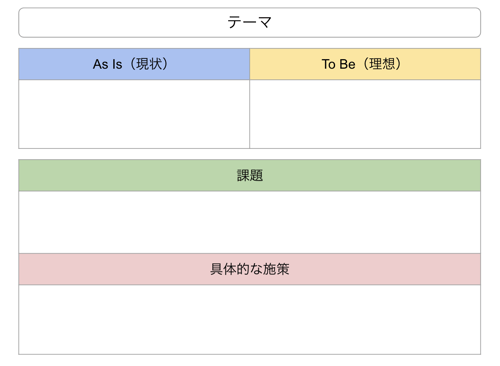 「As Is」と「To Be」