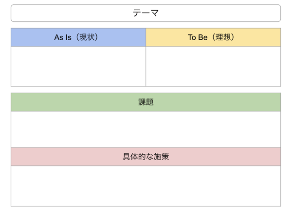 As Is とTo Beのテンプレート