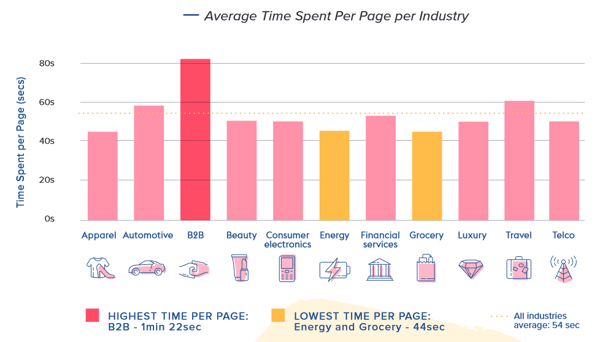Average_time_on_page