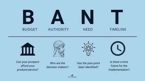 BANT-1