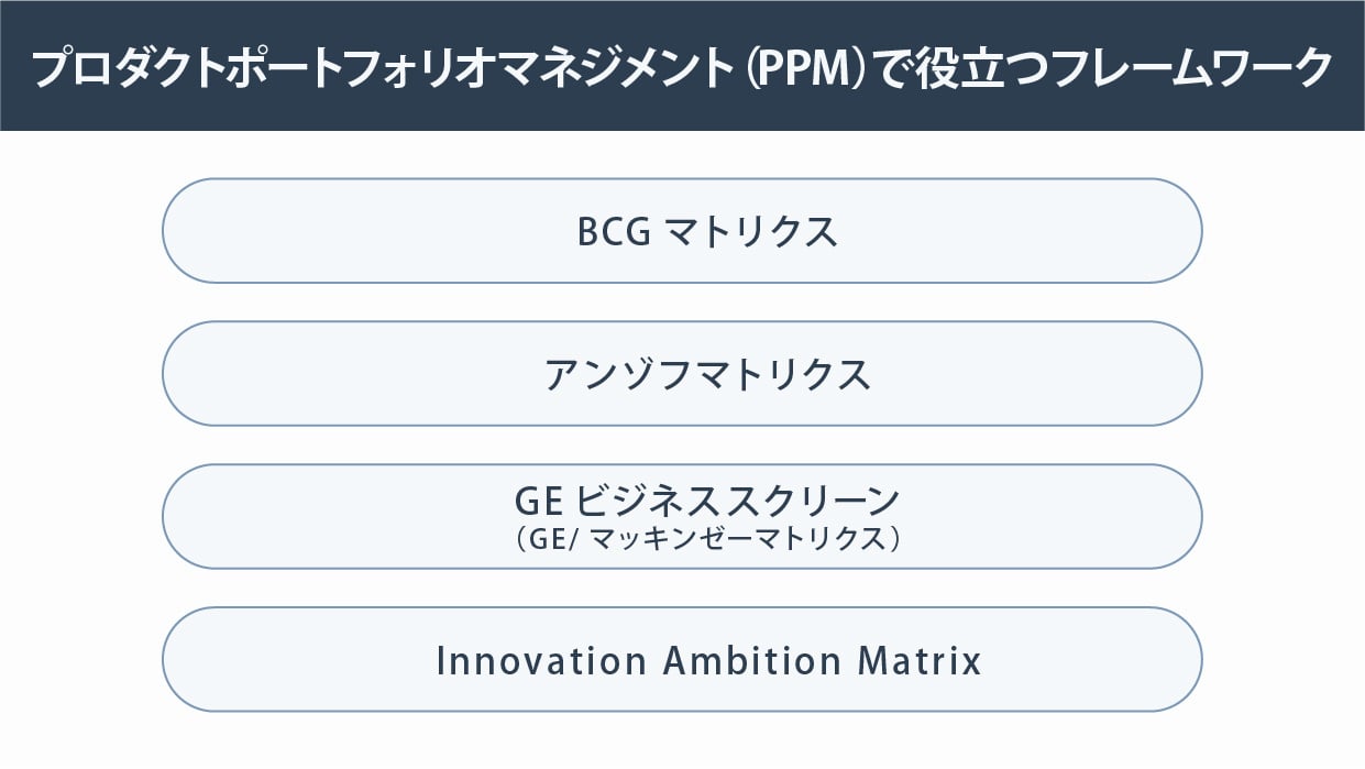 プロダクトポートフォリオマネジメント（PPM）とは？フレームワーク例