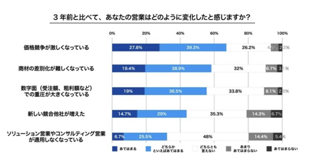 差別化戦略とは？ポーターの差別化戦略の考え方と成功例をわかりやすく解説