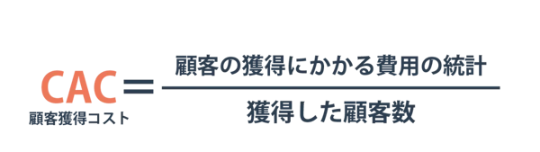 CACの計算式