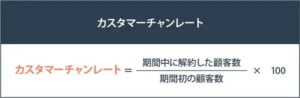 CCR_calculation