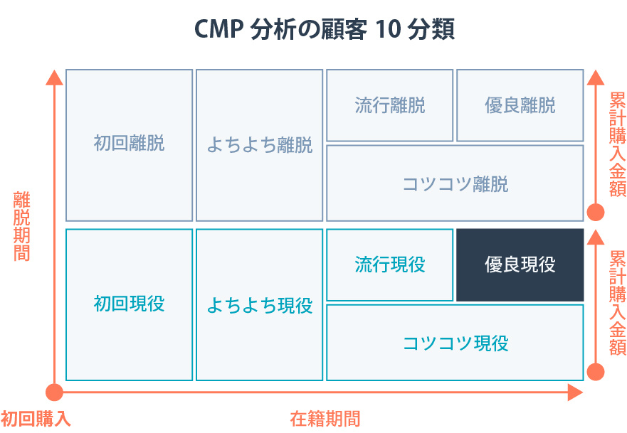 Rfmさま専用　KanazawaPOLES ダンロップ クリーブランド RTZ-BS-NEO-58M10-S RTZ ブラック