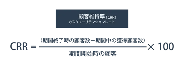 CRR_calculation