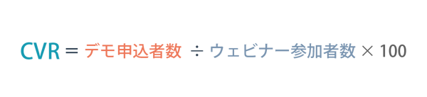 CVRの計算例1