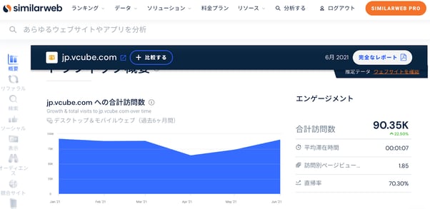 シミラーウェブのインターフェース
