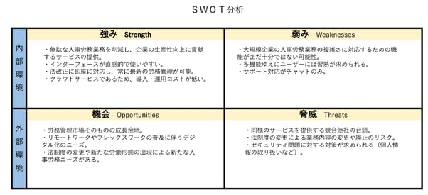 SmartHR SWOT分析