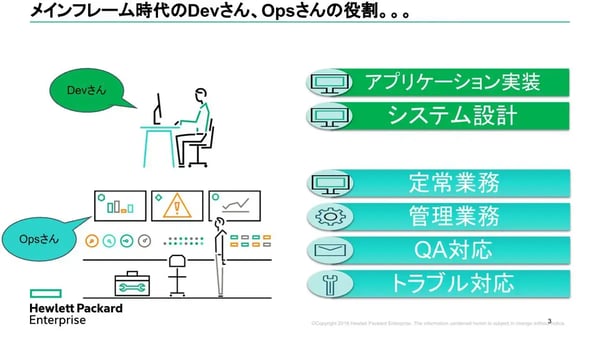DevOpsのイメージ