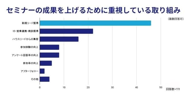 EventHubの調査