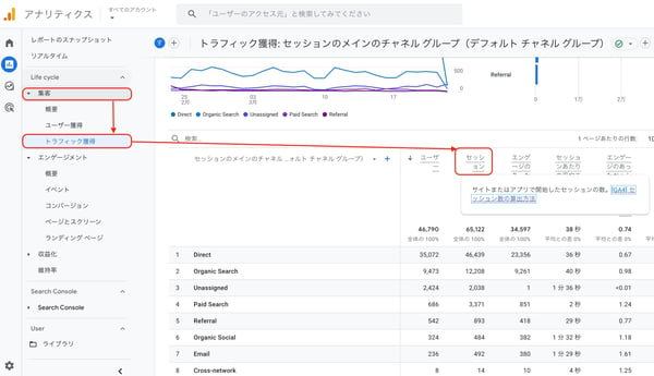 GA4でのセッション数の見方