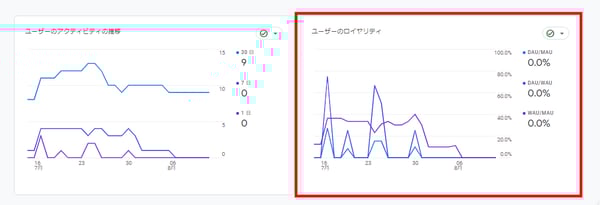 GA4のスクリーンショット4