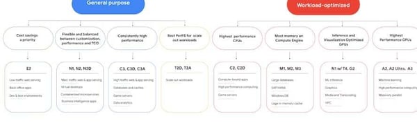 Google Compute Enjine