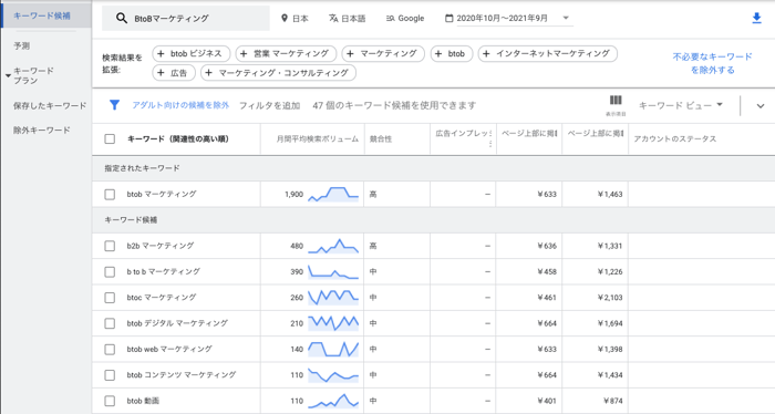 Googleキーワードプランナー 検索結果