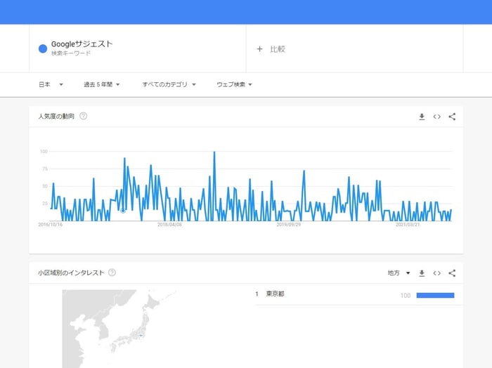 Googleトレンド キーワード検索