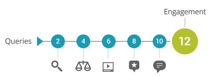 Google_12contents