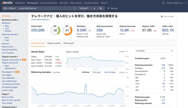 有料ツールで分析したテレワークナビのデータ