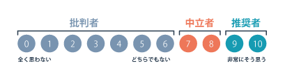 NPS