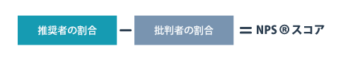 NPS計算式