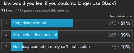 アンケート調査（Product/Market Fit Survey）