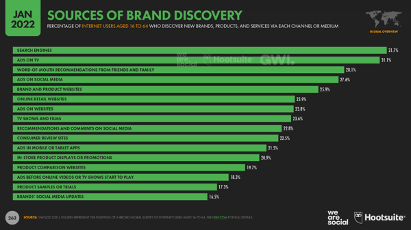Hootsuite_branddiscovery