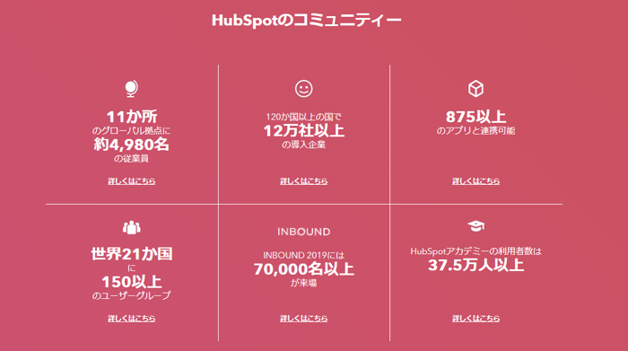 HubSpotのコミュニティ