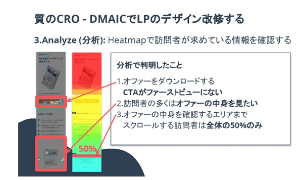 HubSpotの事例1