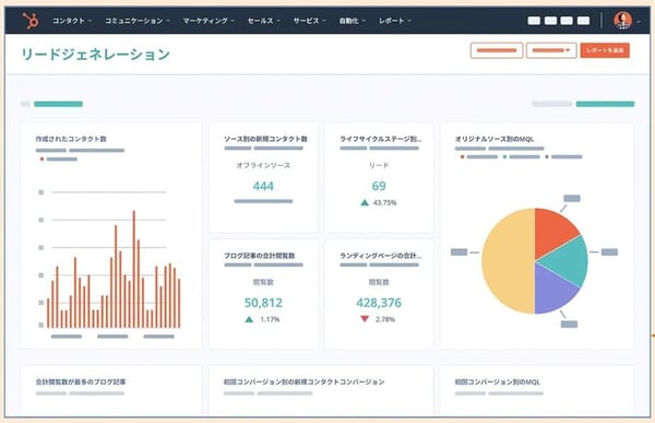HubSpotの分析画面のイメージ