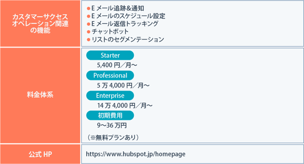 HubSpotの特徴