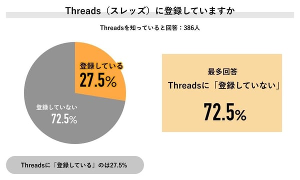 Job総研の調査